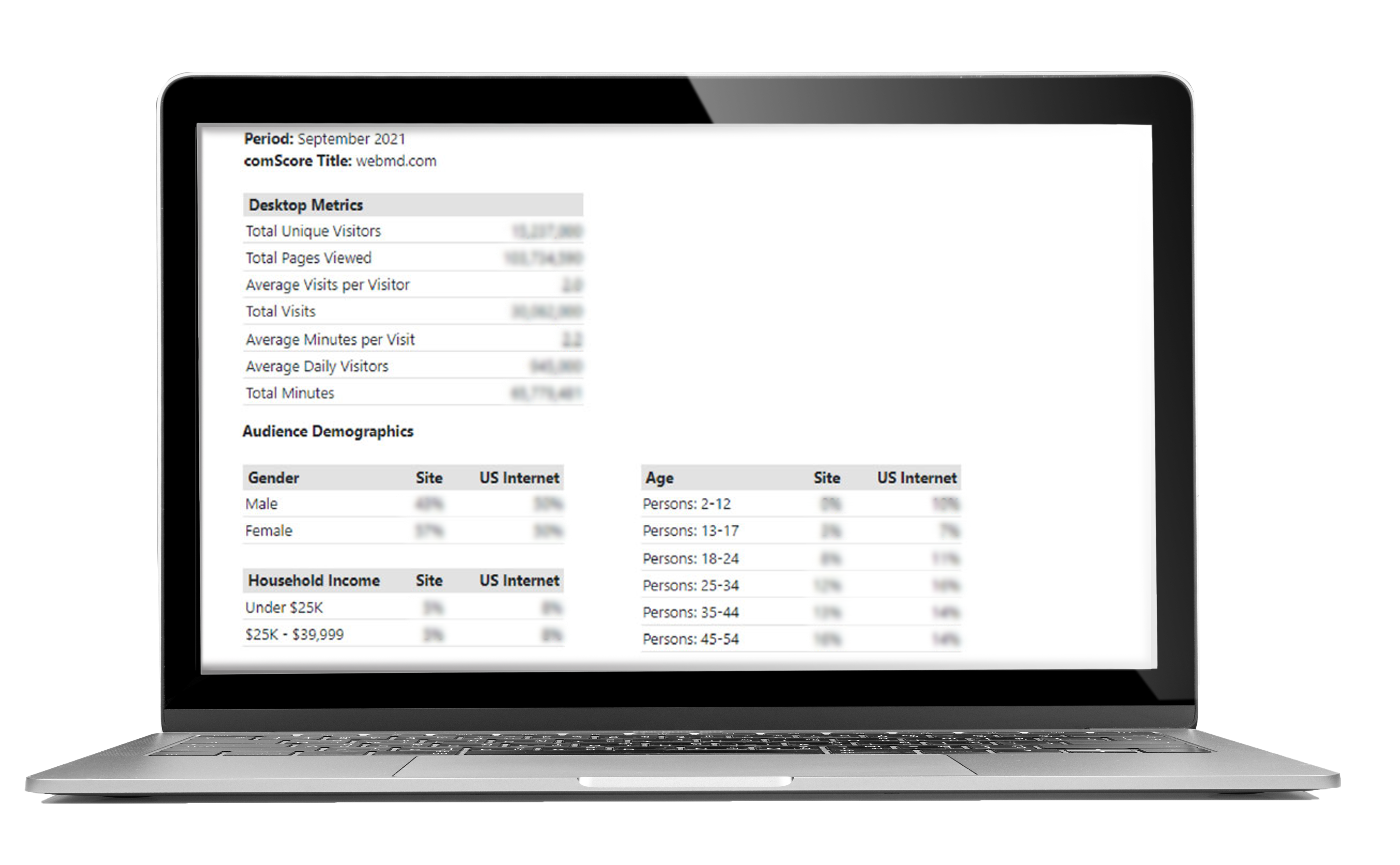 WebMd Metrics Sample